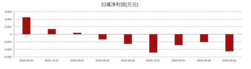 2024新澳精准资料大全,未来创新资料落实KDGV7.5.1427
_康为世纪亏损进一步扩大：新品销售不及预期，发力基因测序前路几何？