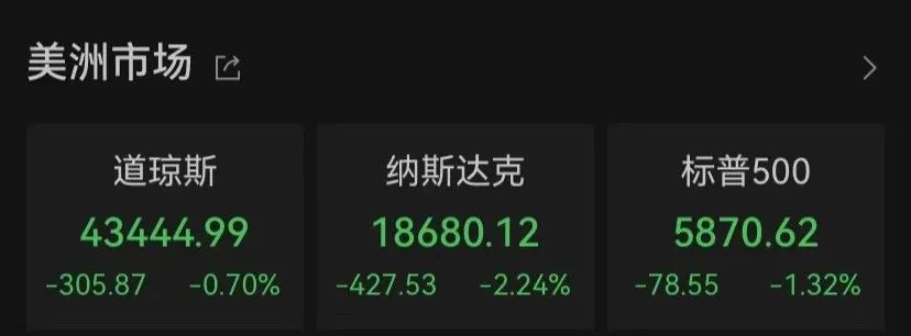 2024新澳精准资料大全,未来创新资料落实KDGV7.5.1523
_凌晨，重挫！低于预期，巨头大跌