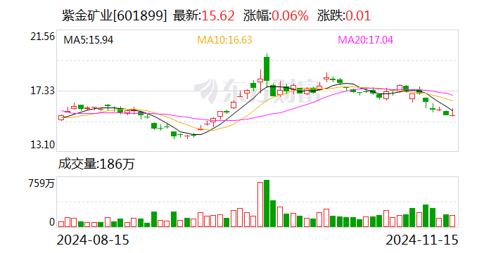 新澳2024年最新版资料,未来创新资料落实KDGV7.5.36
_70亿元买来的金矿，3吨黄金被掠夺？还发生过爆炸恐怖袭击！紫金矿业回应每经