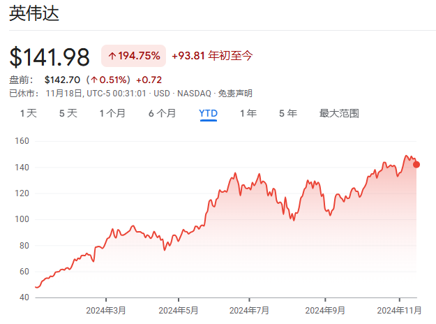 澳门免费料资大全,未来创新资料落实KDGV7.5.1250
_本周，又到了“英伟达时刻”！