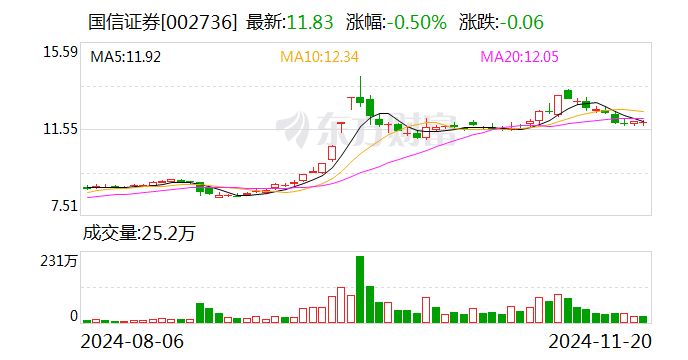 2024澳门天天开好彩大全46期,未来创新资料落实KDGV7.5.1691
_国信证券：公司副总裁吴国舫被立案审查并实施留置 已解聘其副总裁职务
