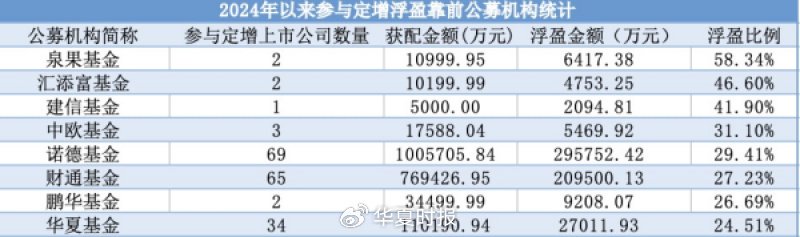 澳门一肖一码一必中一肖雷锋,未来创新资料落实KDGV7.5.1220
_公募定增市场火热！超200亿元资金“抢购”，八成项目盈利
