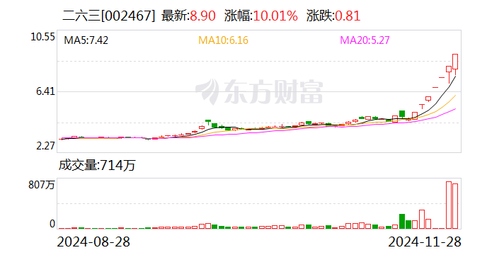 新澳2024资料大全免费,未来创新资料落实KDGV7.5.1564
_7连板二六三：滚动市盈率、静态市盈率、市净率严重偏离同行业上市公司合理估值