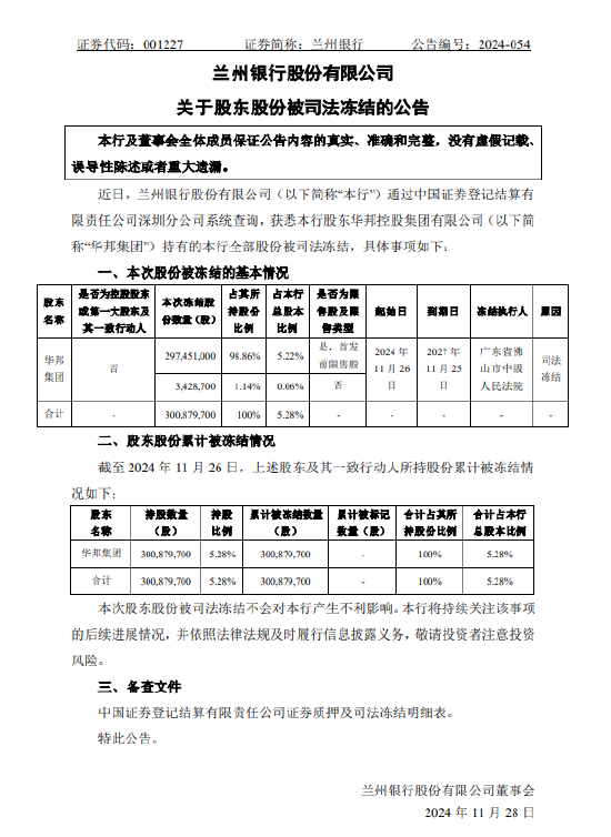 新澳2024资料大全免费,未来创新资料落实KDGV7.5.1449
_兰州银行：该行股东华邦控股集团有限公司持有的全部股份被司法冻结